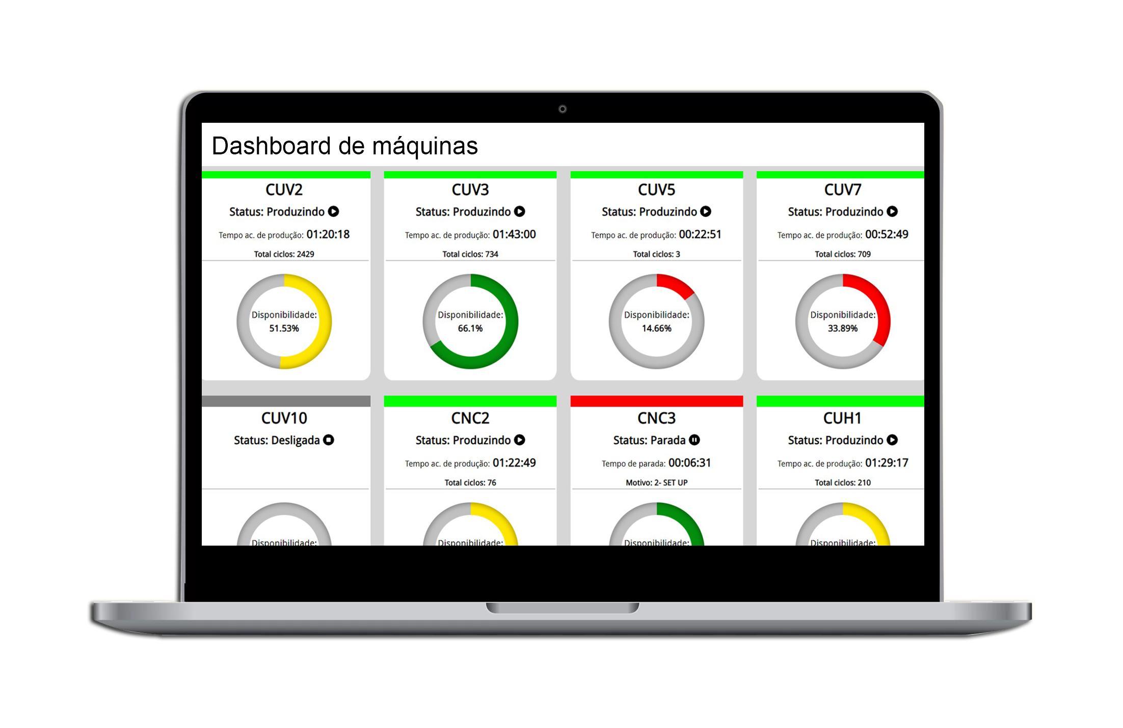 Mockup com dashboard do sistema